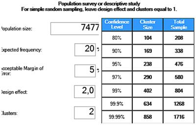 Radon exposure risks among residents proximal to gold mine tailings in Gauteng Province, South Africa: a cross-sectional preliminary study protocol